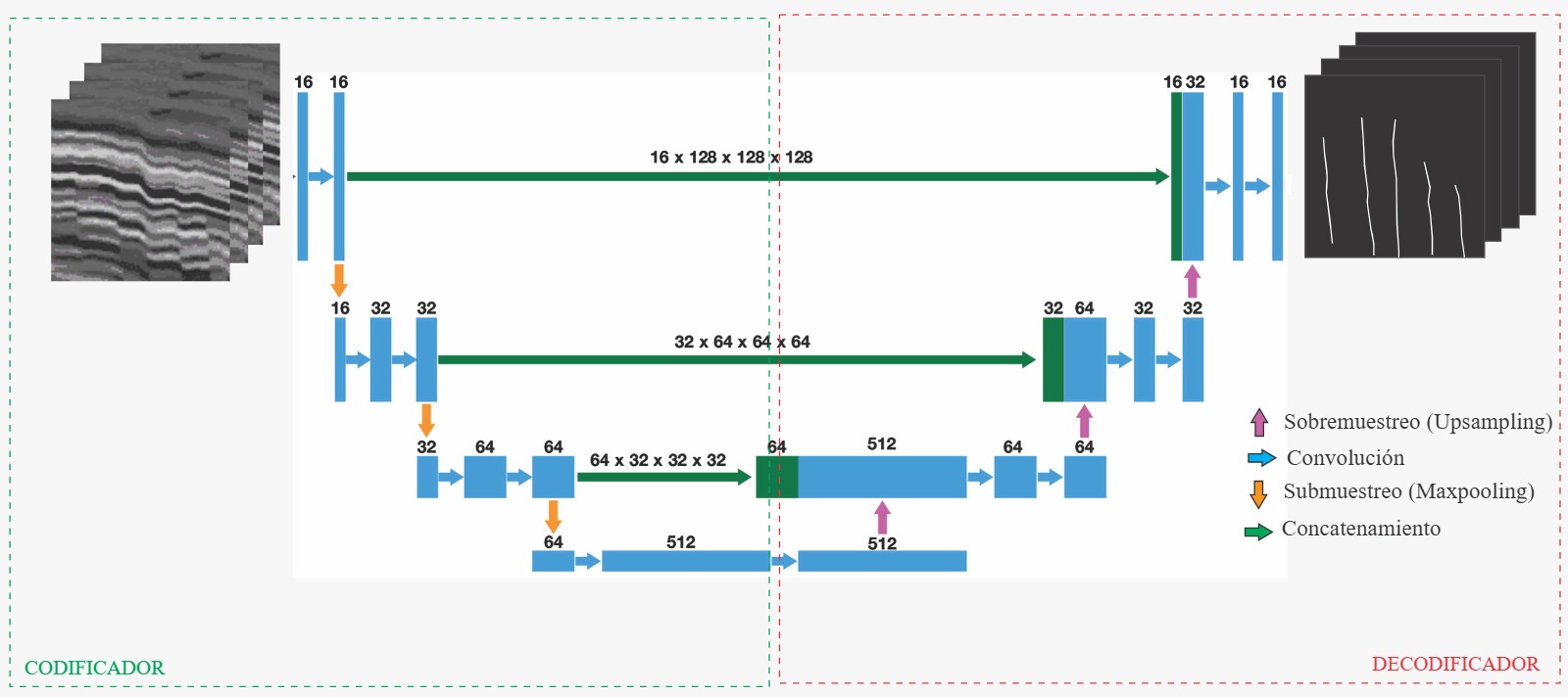 Tesis Álvaro Ascanio